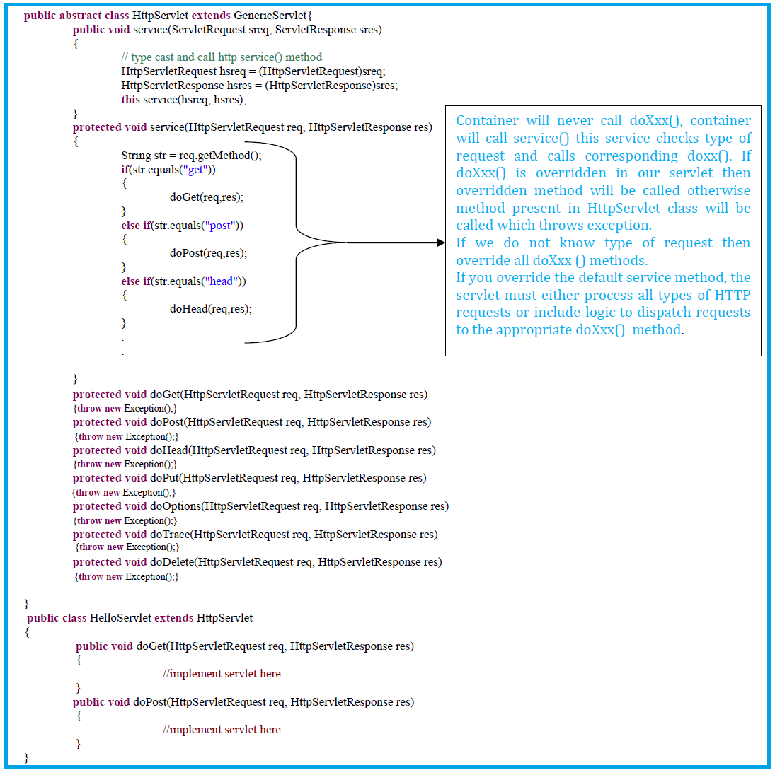 servlet-life-cycle-0